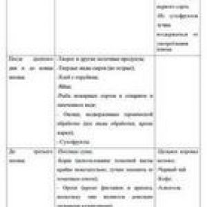 ĳ��� ����, �� ���� �������